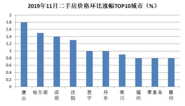 唐山房价(唐山房价2022年房价走势)