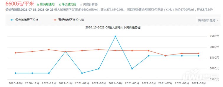 唐山房价(唐山房价2022年房价走势)