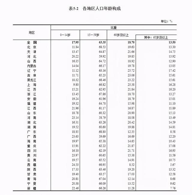 上海常住人口(上海常住人口流动人口)