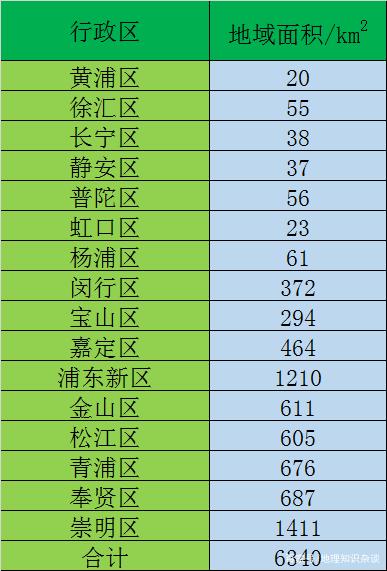 上海常住人口(上海常住人口流动人口)