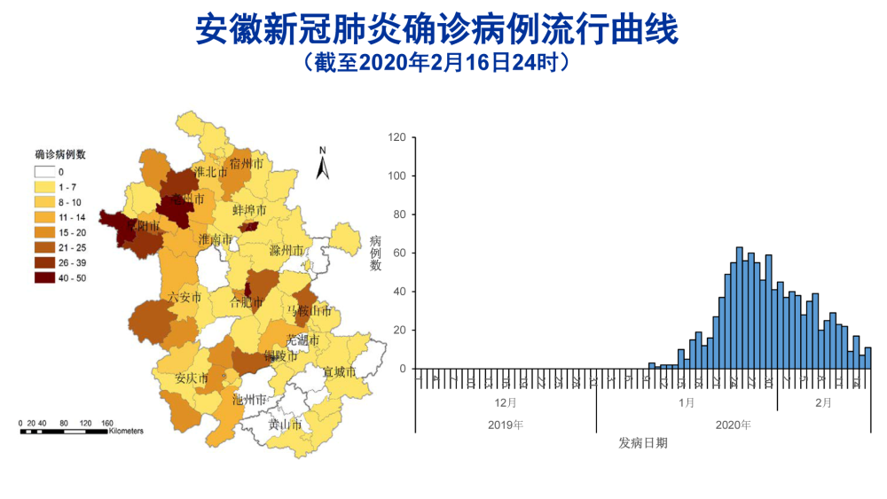 安徽省的疫情最新情况(安徽省的疫情最新情况怎么样)