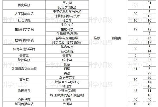 安徽大学各专业保研率(安徽大学各专业保研率是多少)