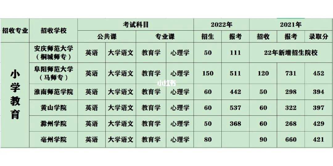 安徽2022理科人数(安徽省2021理科招生人数)