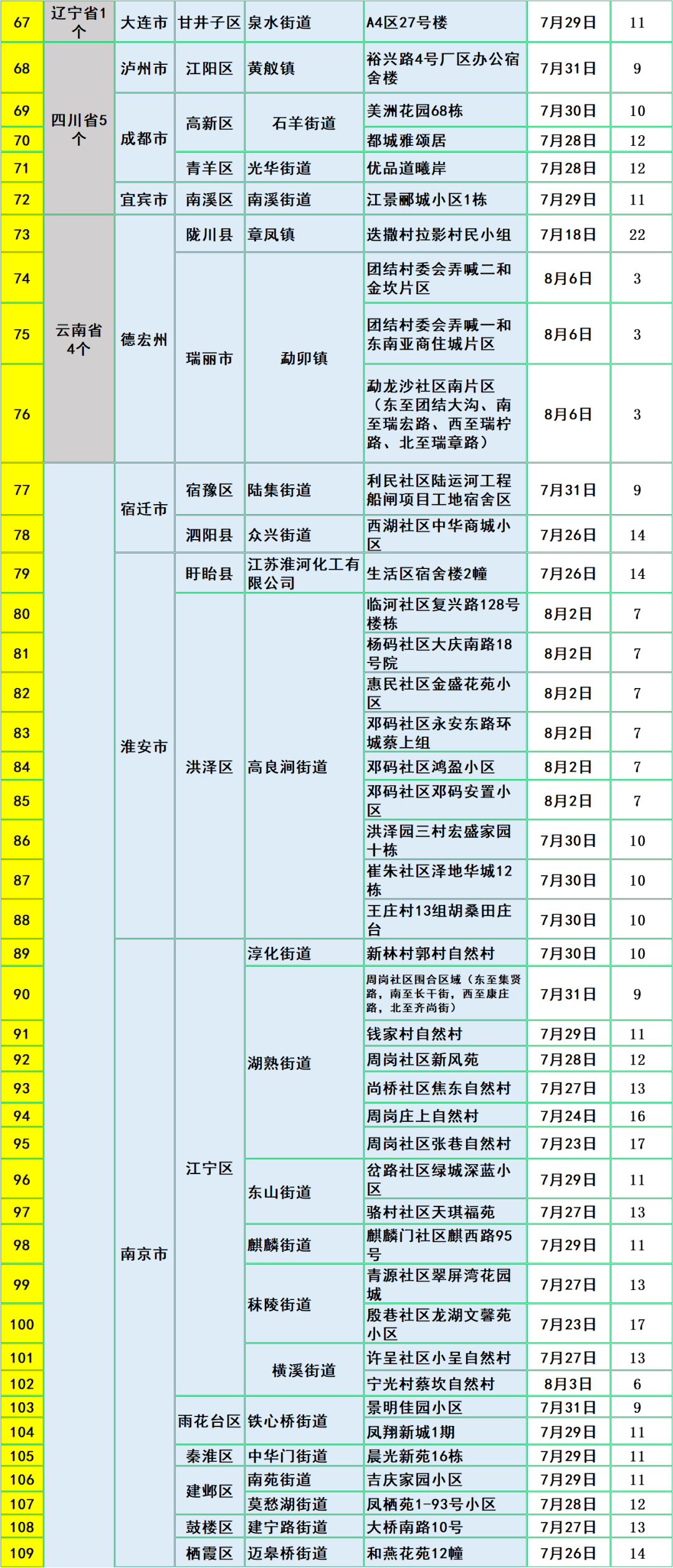 最新全国疫情一览表(最新全国疫情一览表商丘带星吗)