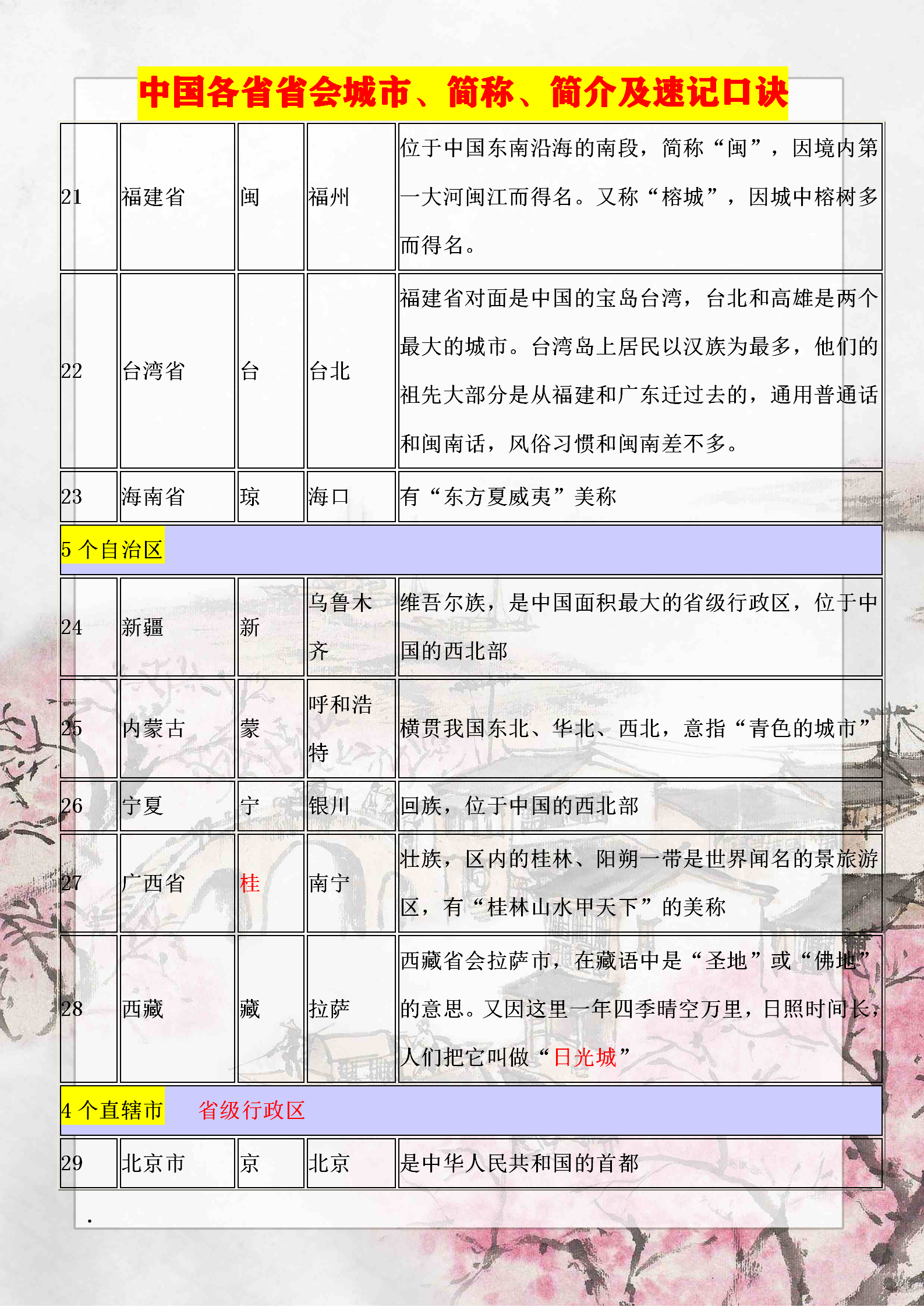 我国省份简称顺口溜(中国省份简称顺口溜小学课本上的)