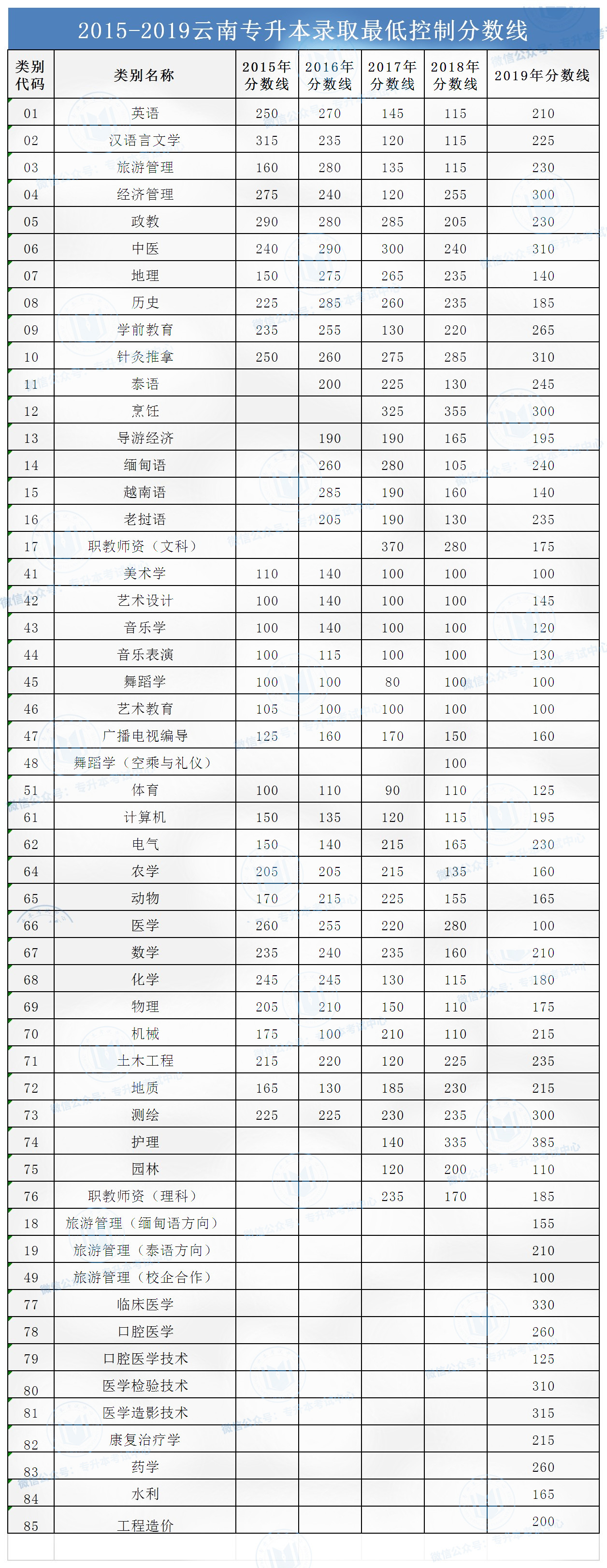 淮北师范大学信息学院专升本学费(淮北师范大学信息学院专升本学费多少钱)