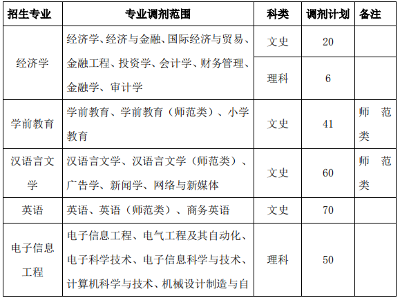 淮北师范大学信息学院专升本学费(淮北师范大学信息学院专升本学费多少钱)