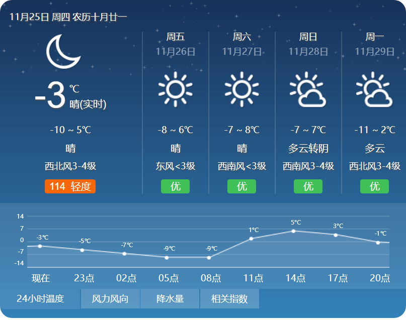 今天19点30全国天气预报(今晚1930天气预报回放视频)