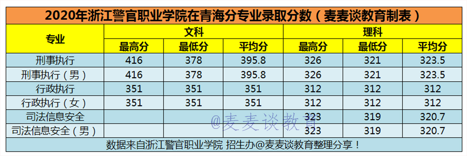 400分左右的二本警校(400分左右的二本警校女生)