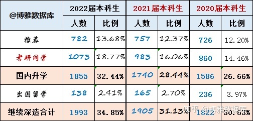 2022安徽大学排行榜(2022安徽大学排行榜第几)