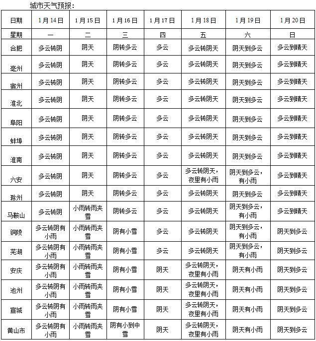 安徽全省天气预报15天查询(安徽全省天气预报15天查询结果)