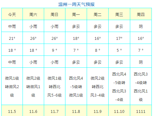 安徽全省天气预报15天查询(安徽全省天气预报15天查询结果)