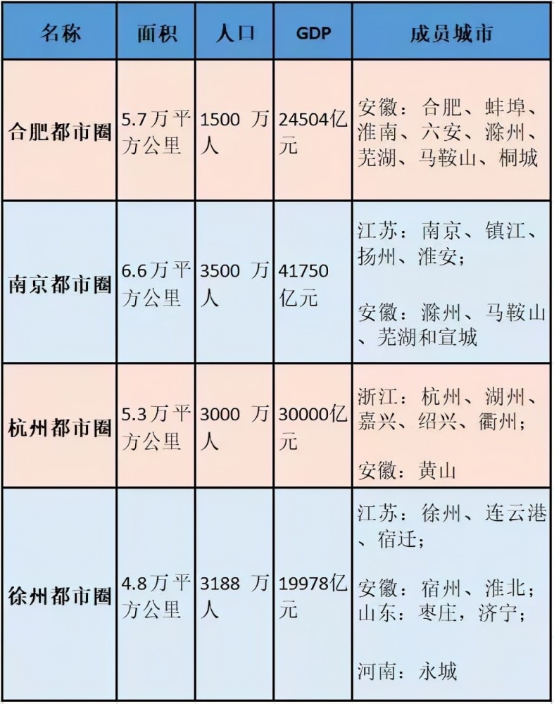 离安徽近的城市(离安徽近的城市的大学)