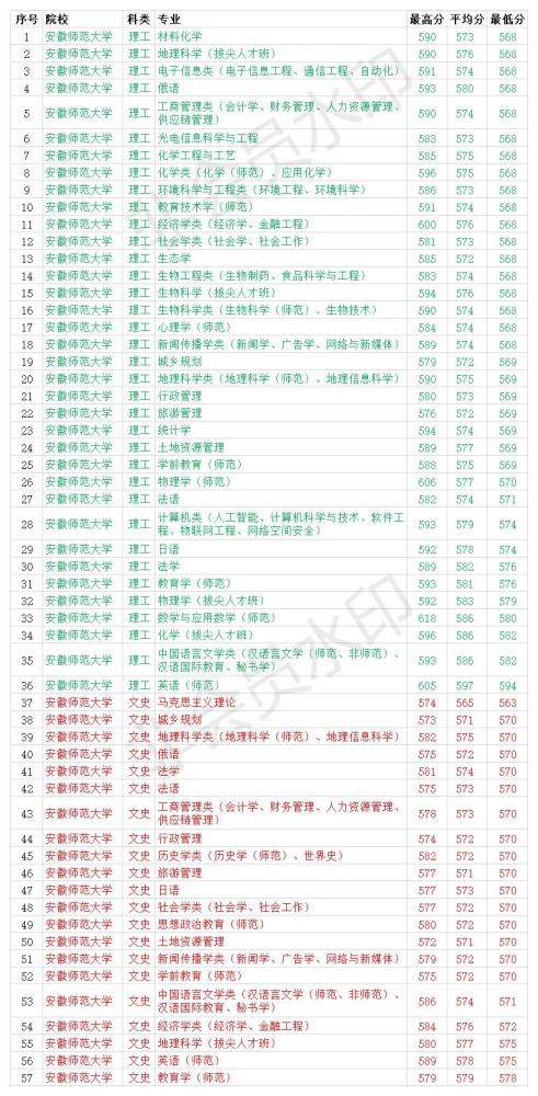 安徽今年一本线录取分数线(安徽今年一本线录取分数线是多少分)