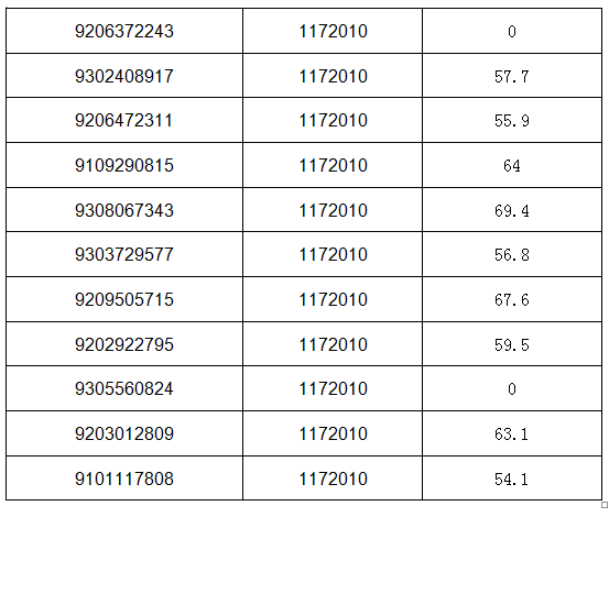 2022事业单位成绩排名(2022年事业单位考试成绩)