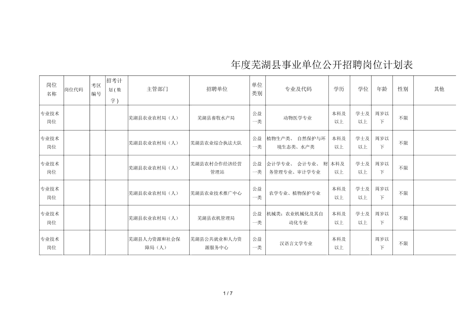 芜湖事业单位招聘2021(芜湖事业单位招聘2021上半年)