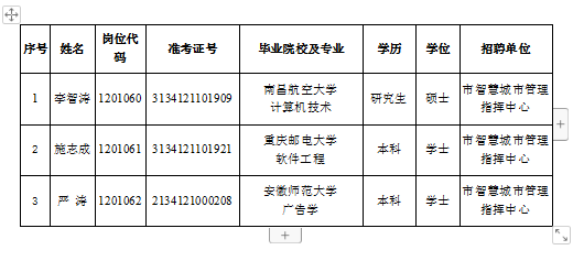 芜湖事业单位招聘2021(芜湖事业单位招聘2021上半年)