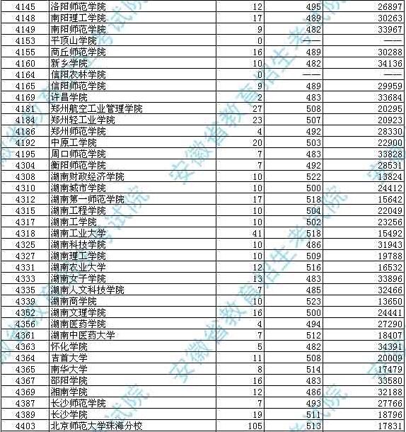 安徽前十名的二本学院(安徽前十名的二本学院名单)