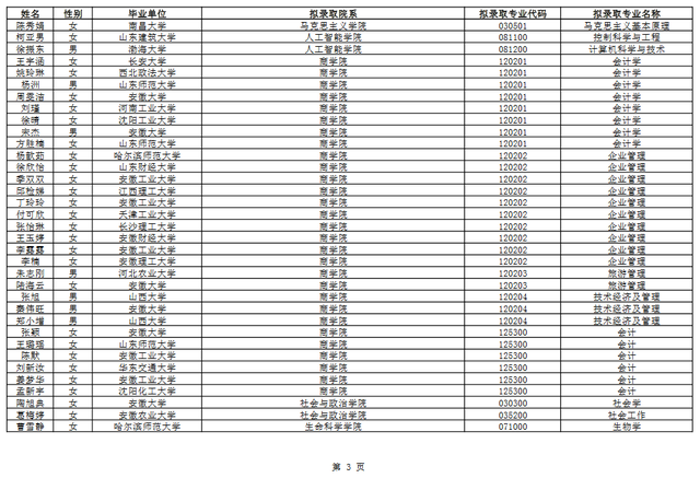 安徽大学录取排名(安徽大学高考录取排名)