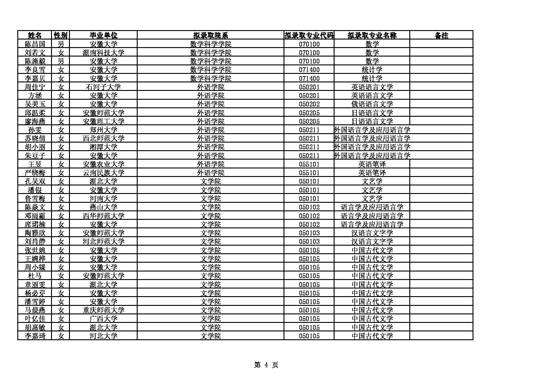 安徽大学录取排名(安徽大学高考录取排名)