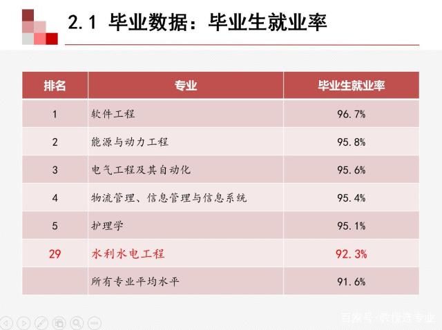 水利水电工程就业难吗(水利水电工程好不好就业)