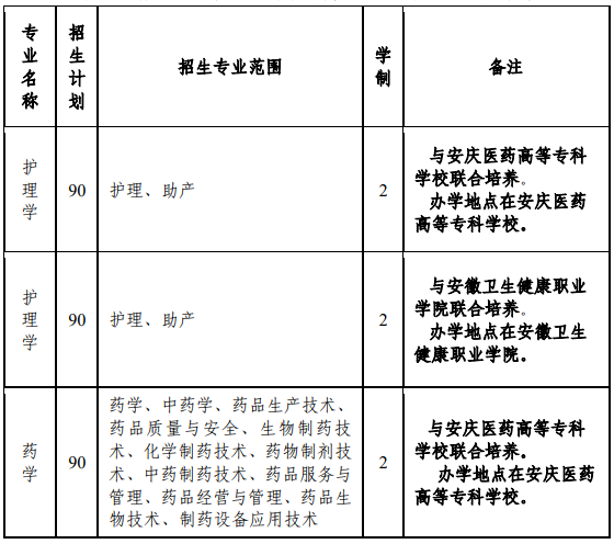 安徽医学专科学校排名(安徽医学专科学校排名一览表)