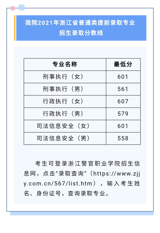 安徽警官职业学院提前批次(安徽警官职业学院提前批次专业)