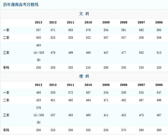 合肥高考562分能上一本吗(合肥市2020年高考600分排多少名)