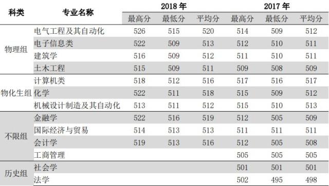 合肥高考562分能上一本吗(合肥市2020年高考600分排多少名)