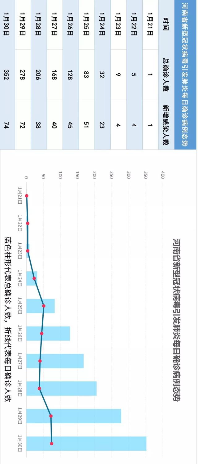 河南现在疫情严重吗(河南现在疫情严重吗,可以去吗)