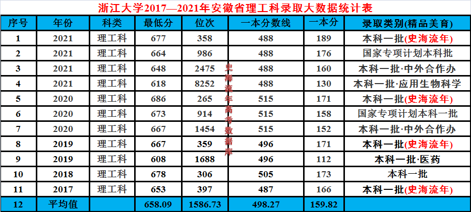 安徽分类招生分数线(安徽分类招生分数线是多少)