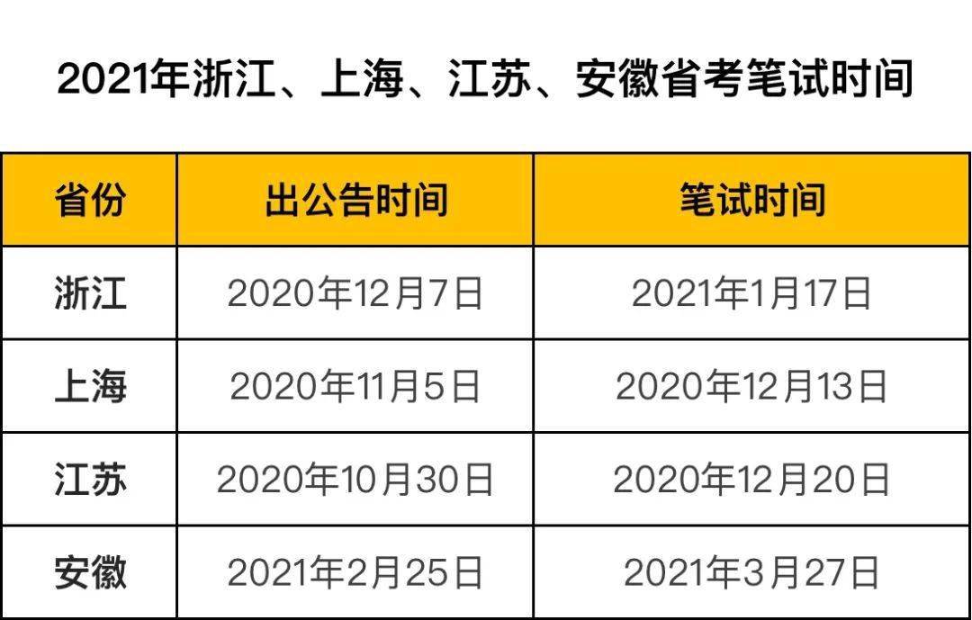 安徽省公务员2022省考(安徽省公务员2022考试时间)