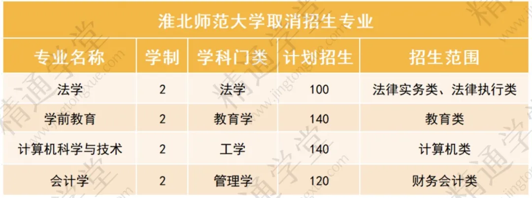 淮北师范大学招生计划(淮北师范大学招生官网2021)