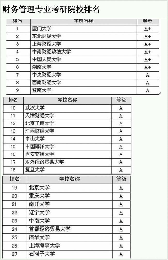 审计硕士专业考研院校排名(审计专业研究生排名大学排名)