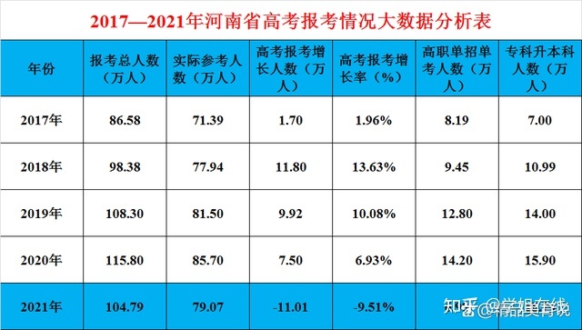 河南和安徽高考分数线哪个高(高考安徽和河南的分数线哪个高)