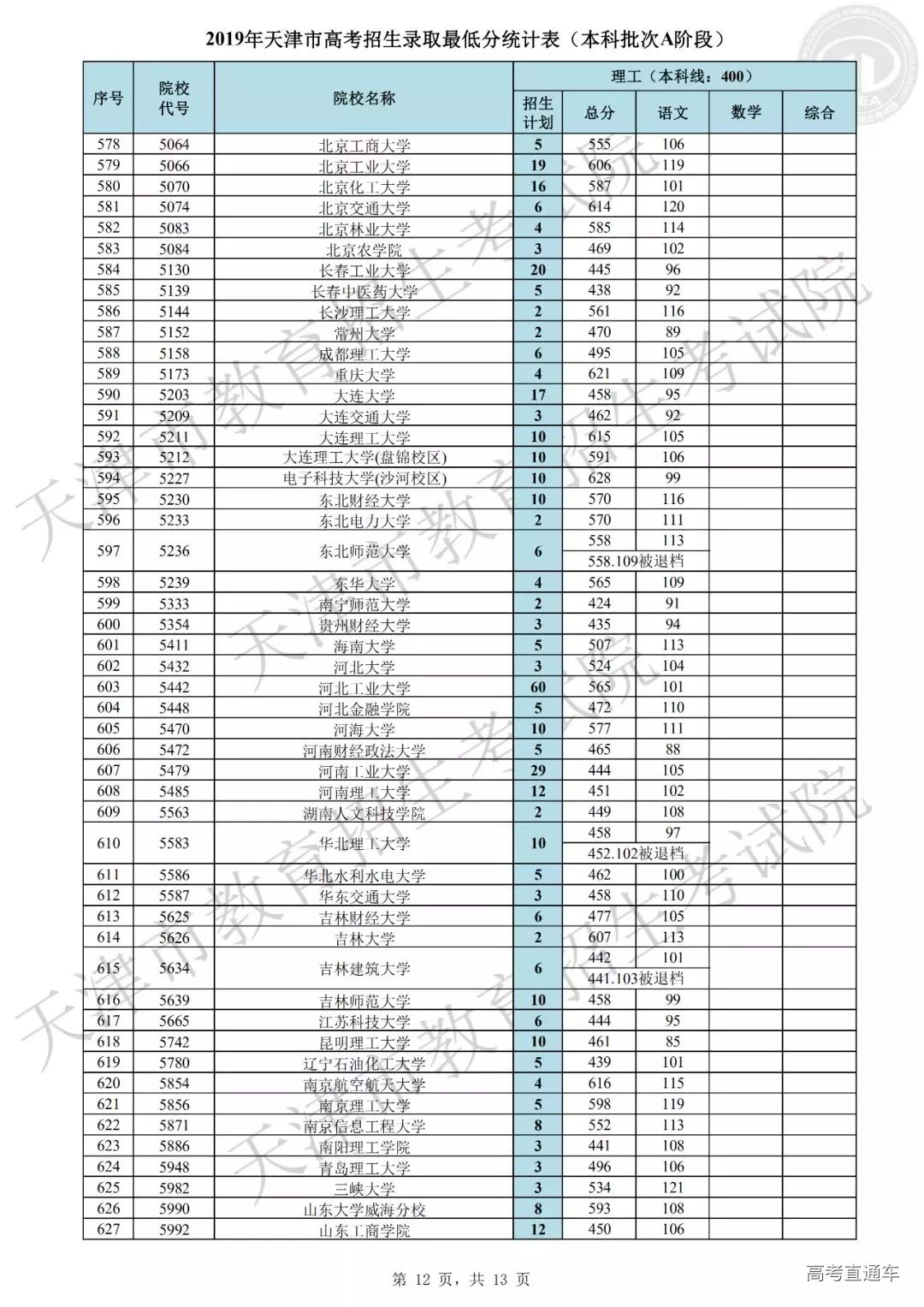 2019年安徽文科一本人数(2019年安徽文科一本人数有多少)