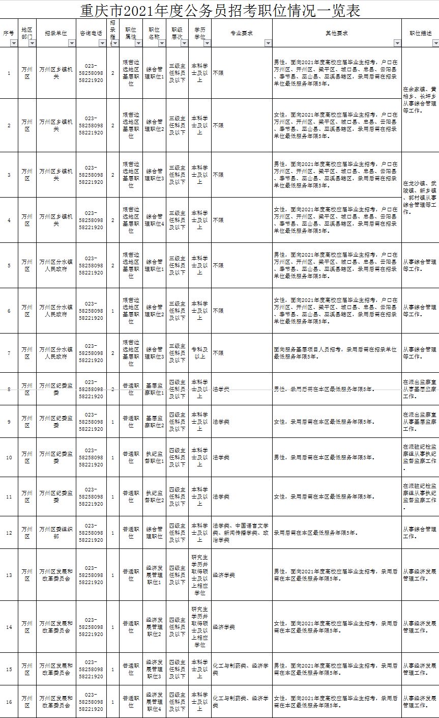 江苏公务员考试职位表2021(江苏公务员考试职位表2021下载)