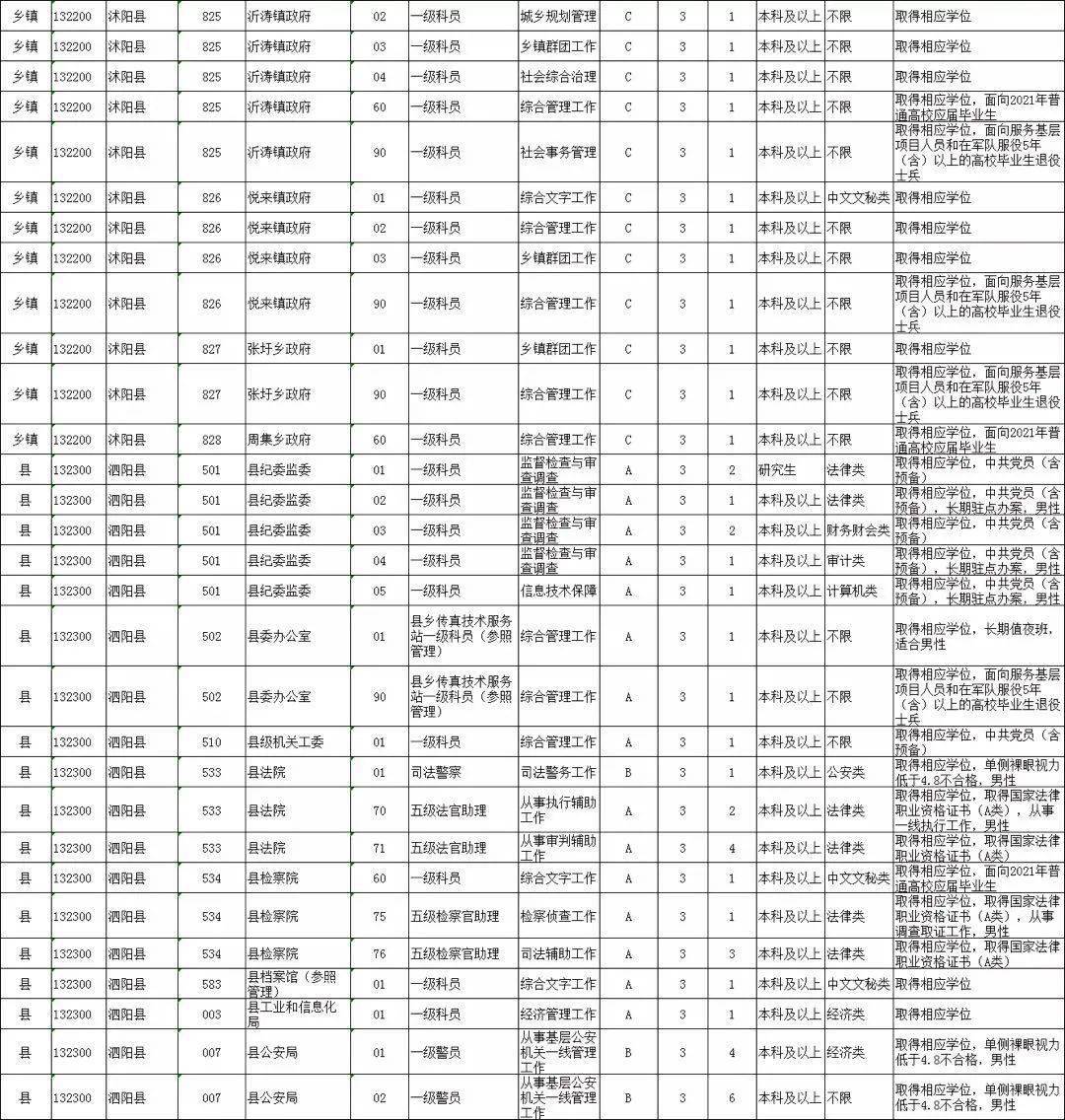 江苏公务员考试职位表2021(江苏公务员考试职位表2021下载)