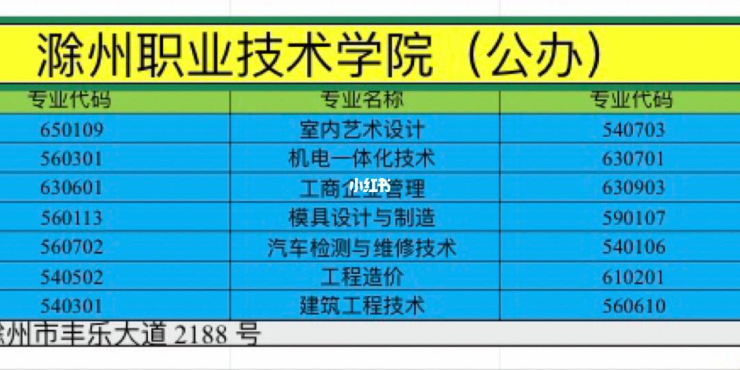 安徽排名前十的大专学院(安徽省排名前十的大专学校)