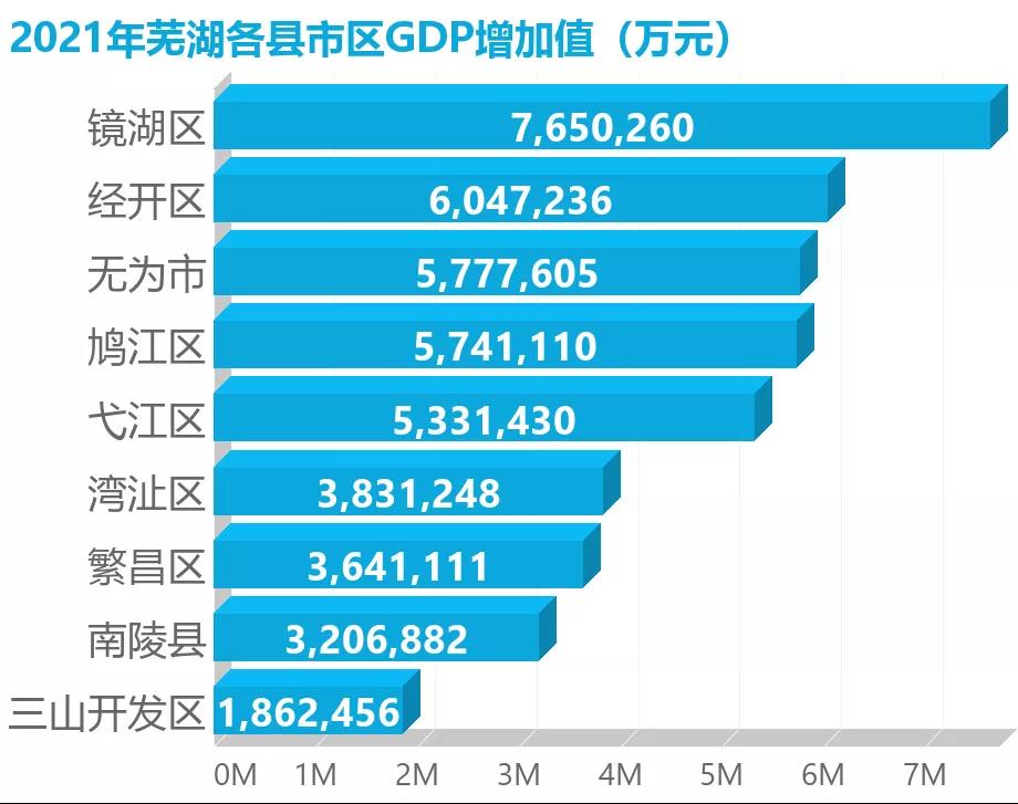 芜湖市官网(芜湖市教育局考试中心官网)