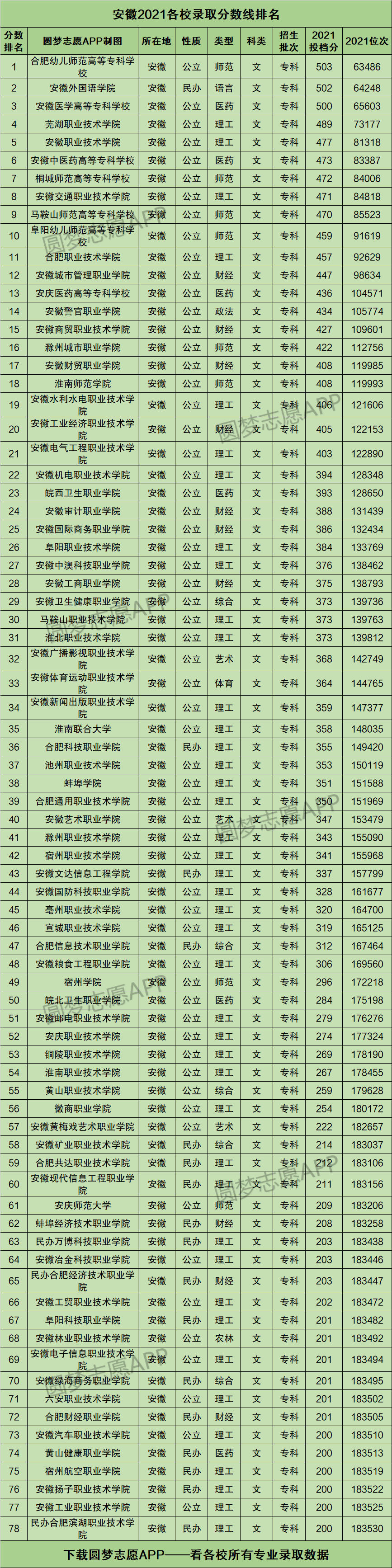 2021高考安徽大学分数线(2021高考安徽大学分数线是多少)