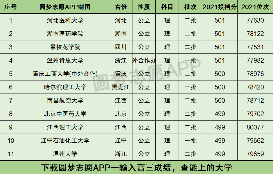 安徽500分左右的理科大学(安徽500分左右的理科一本大学)