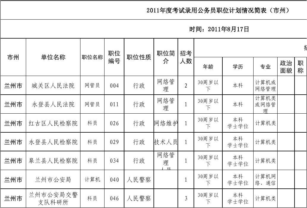 安徽省公务员职位表查询(安徽省公务员省考职位表2021查询)