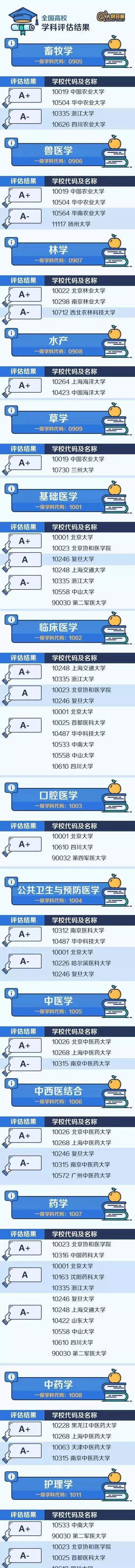 中国十大顶尖大学排名(世界十大名校最新排名大学)