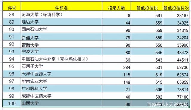 安徽省超一本线多少能上211(2021安徽省超一本线多少能上211)