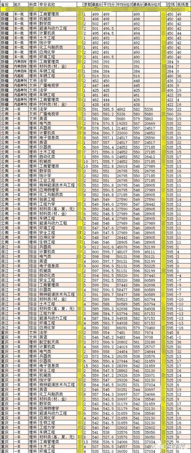 中国科学技术大学在安徽录取分数线(中国科学技术大学在安徽录取分数线2021)