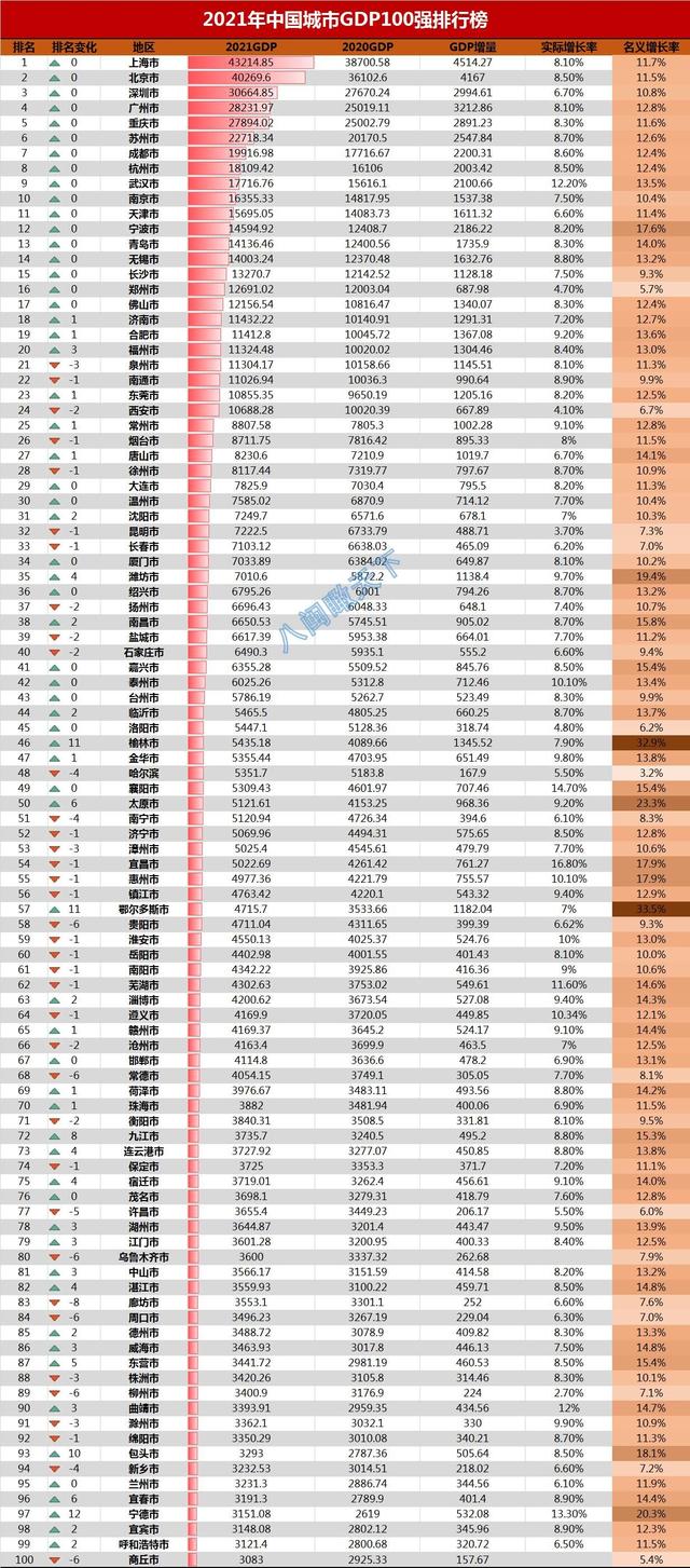 阜阳全国城市排名(阜阳全国城市排名第几位)