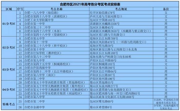 合肥教育招生考试院(合肥教育招生考试院考研考点)