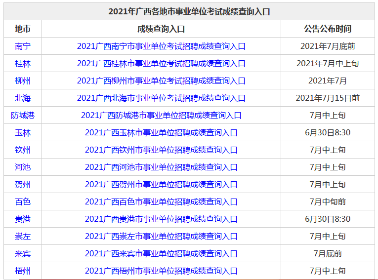 2021安徽事业单位考试成绩(2021安徽事业单位考试成绩查询时间)