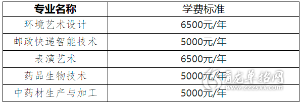 安徽单招2022政策(2021单招最新政策安徽)